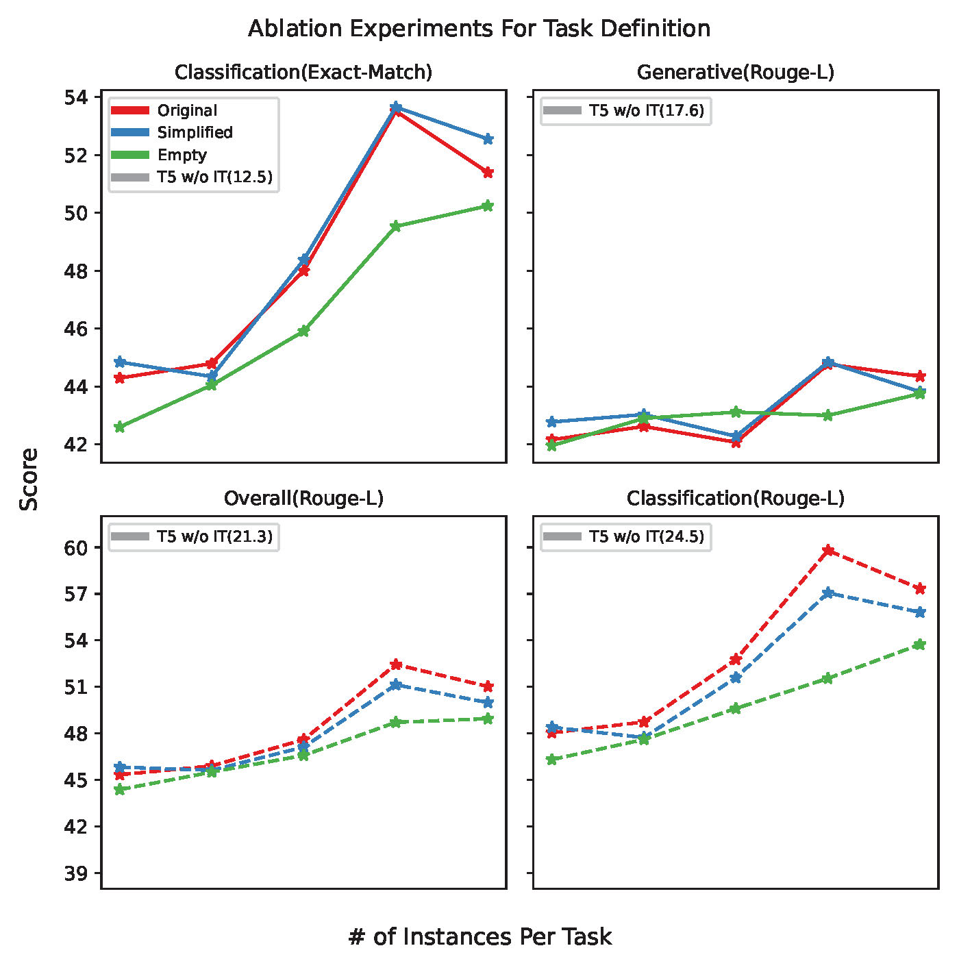 Benchmark performance under original, altered, and misleading instructions.